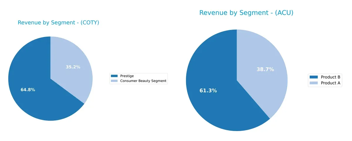 revenue by segment comparison