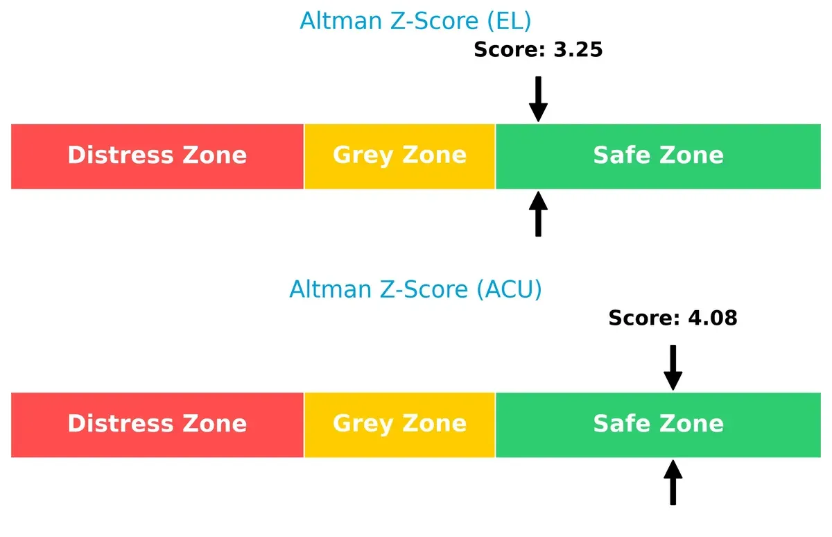 altman z score comparison