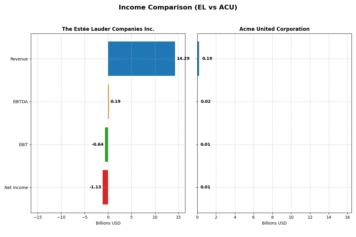 income comparison