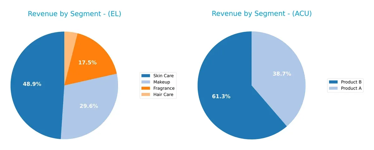 revenue by segment comparison