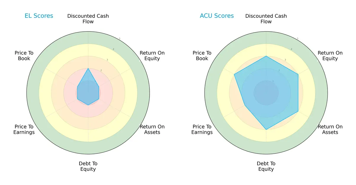 scores comparison