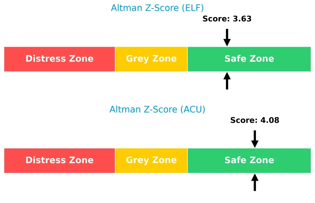 altman z score comparison