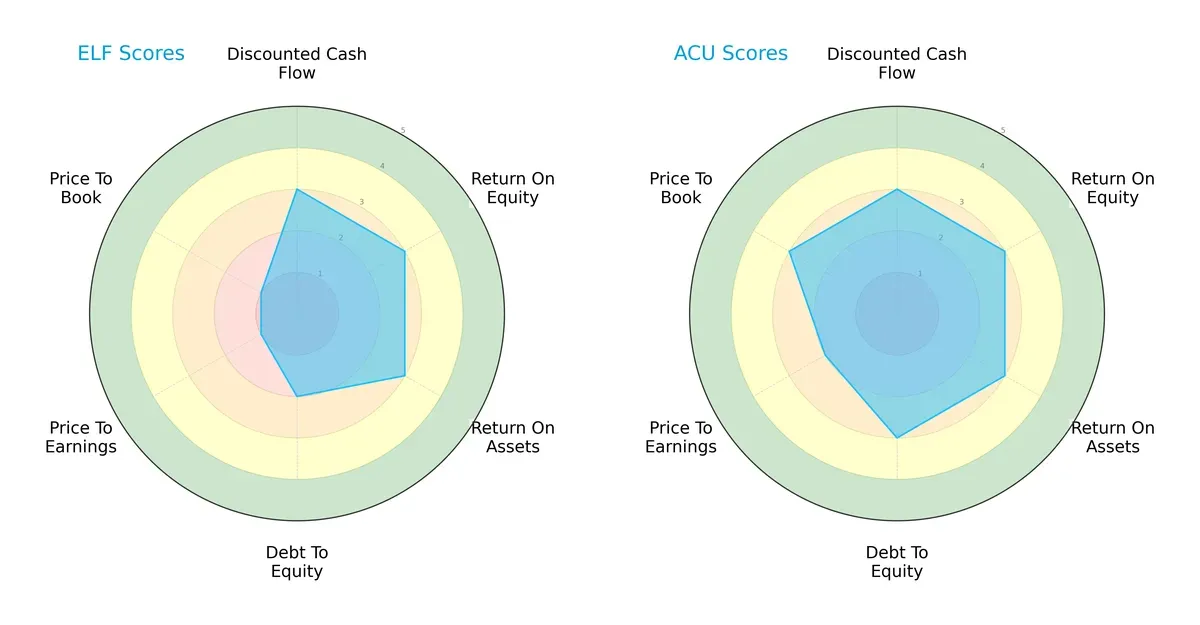scores comparison