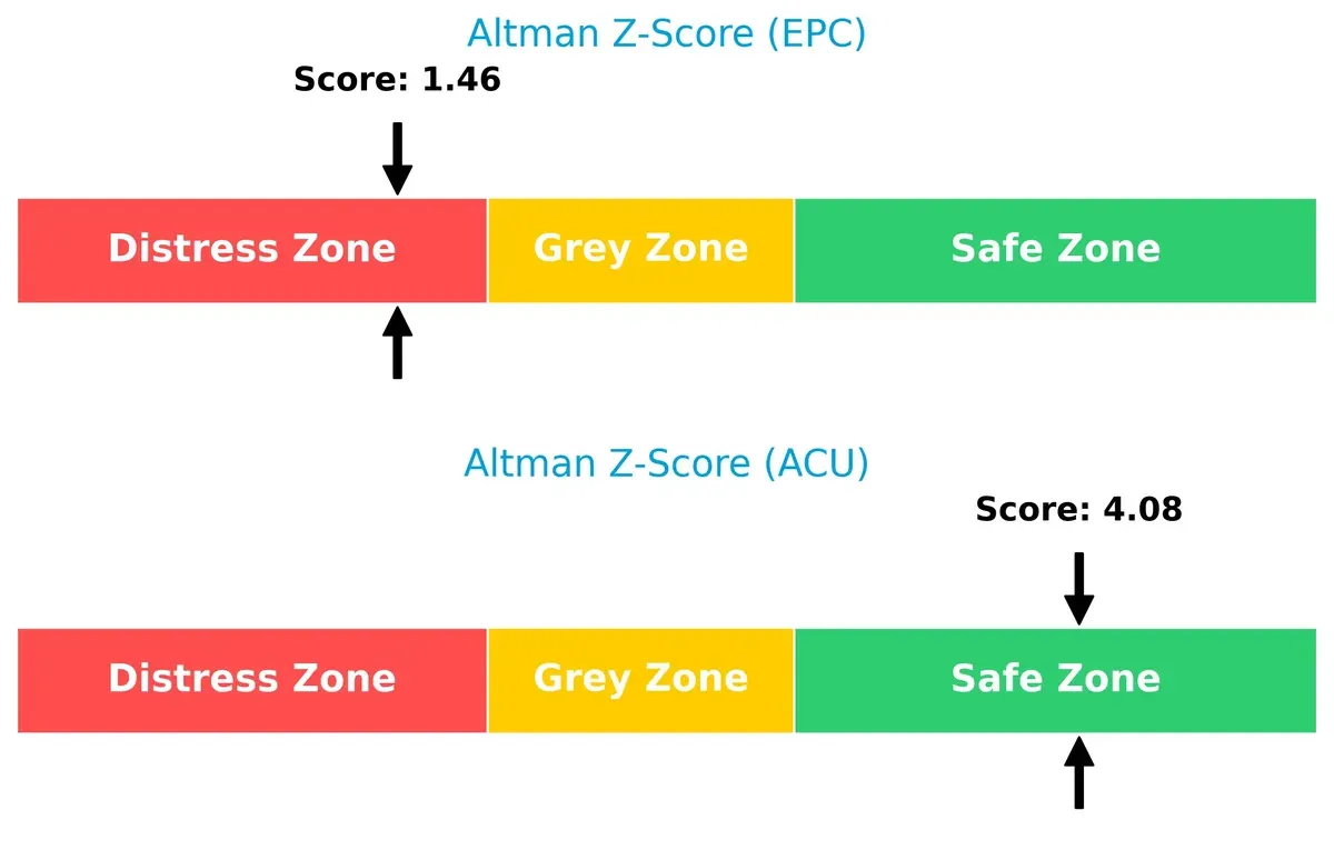 altman z score comparison