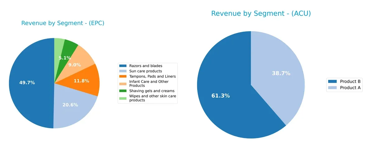 revenue by segment comparison