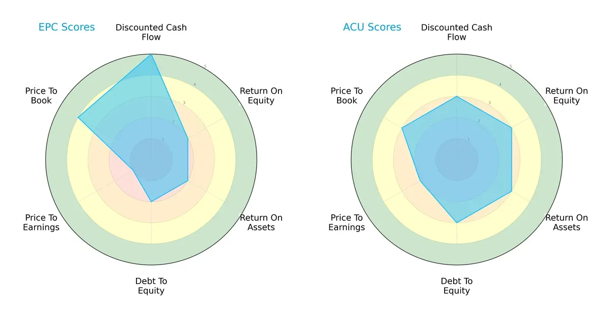 scores comparison