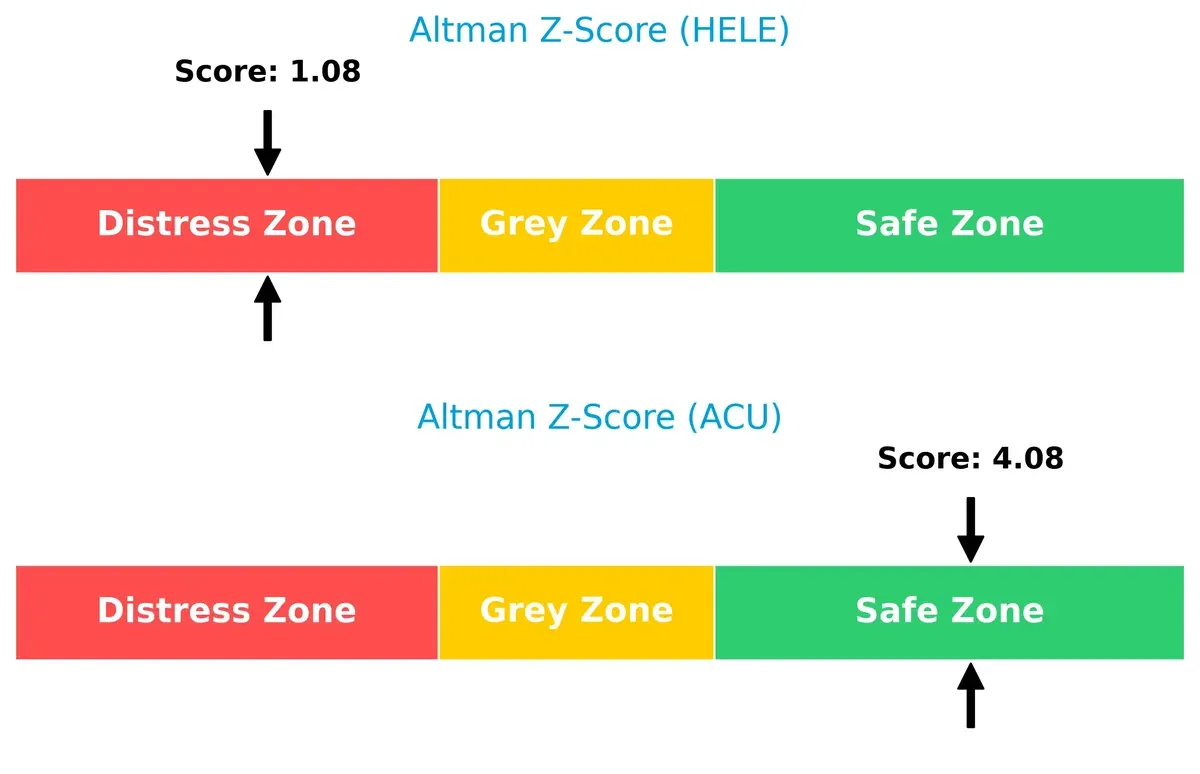 altman z score comparison