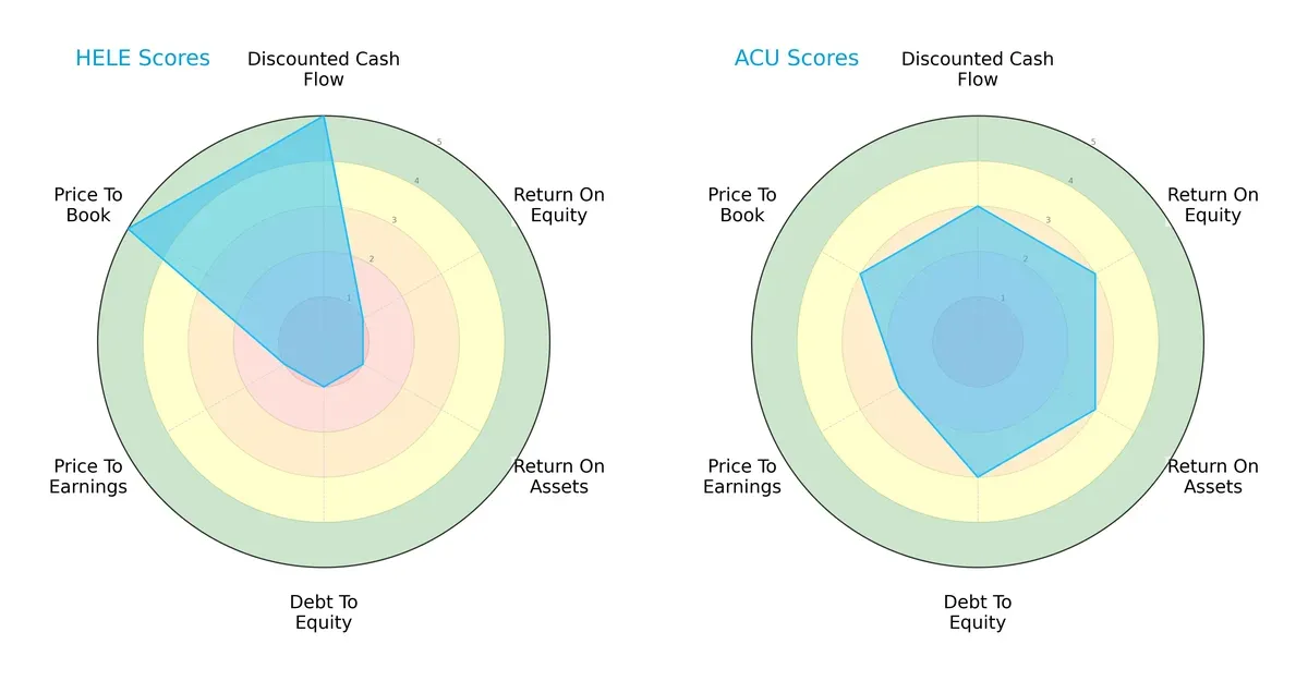 scores comparison