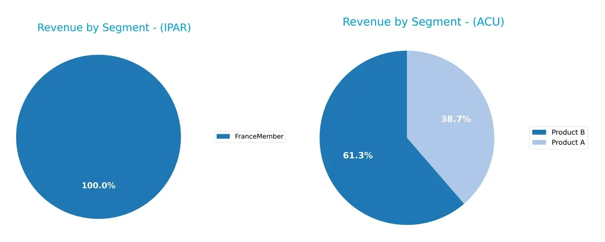 revenue by segment comparison