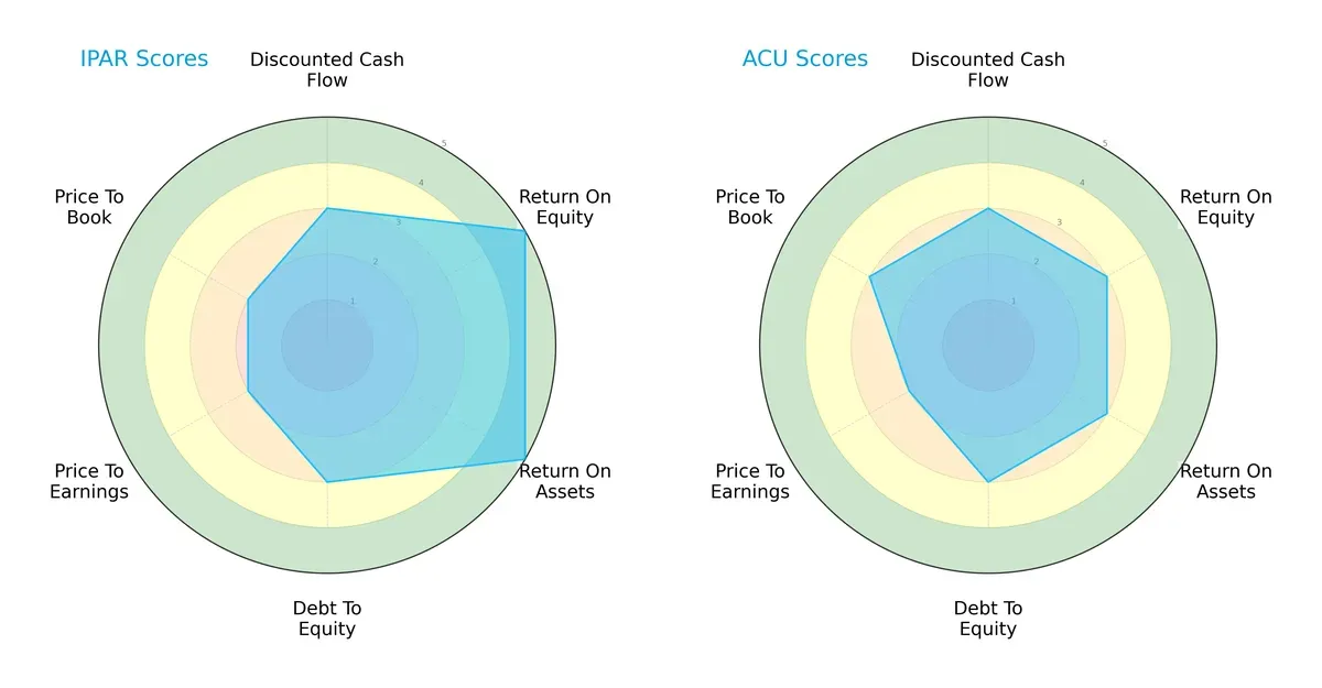 scores comparison