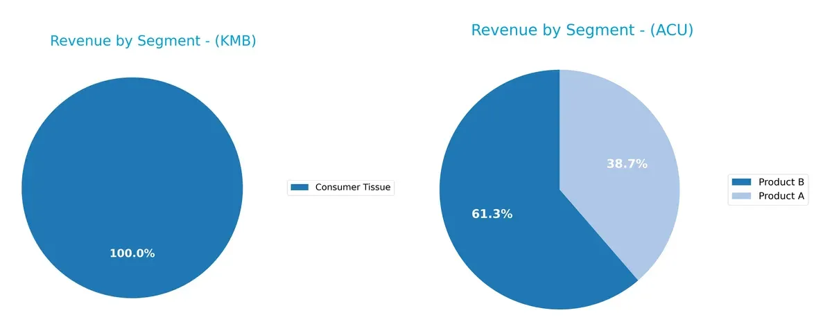 revenue by segment comparison