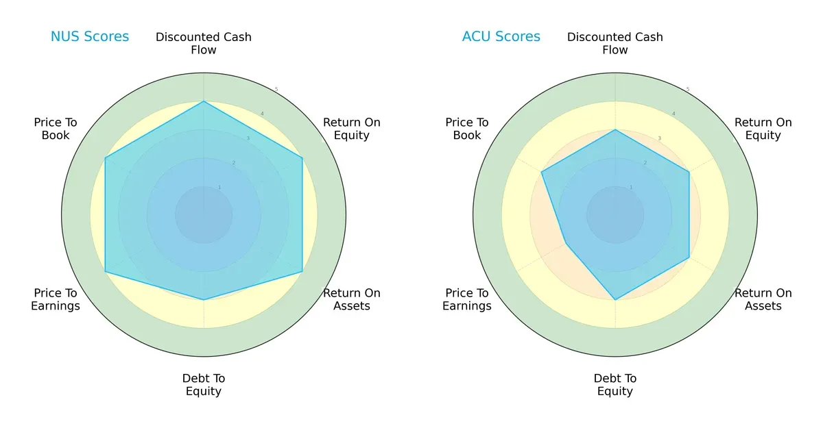 scores comparison