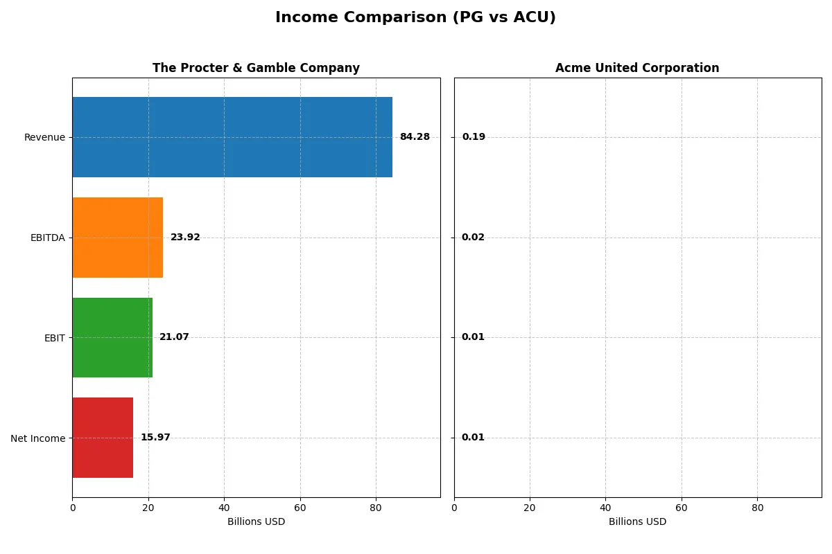 income comparison
