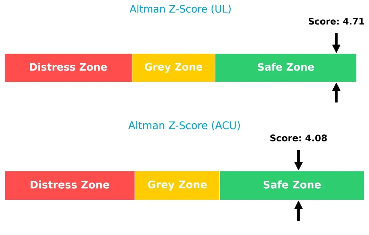 altman z score comparison