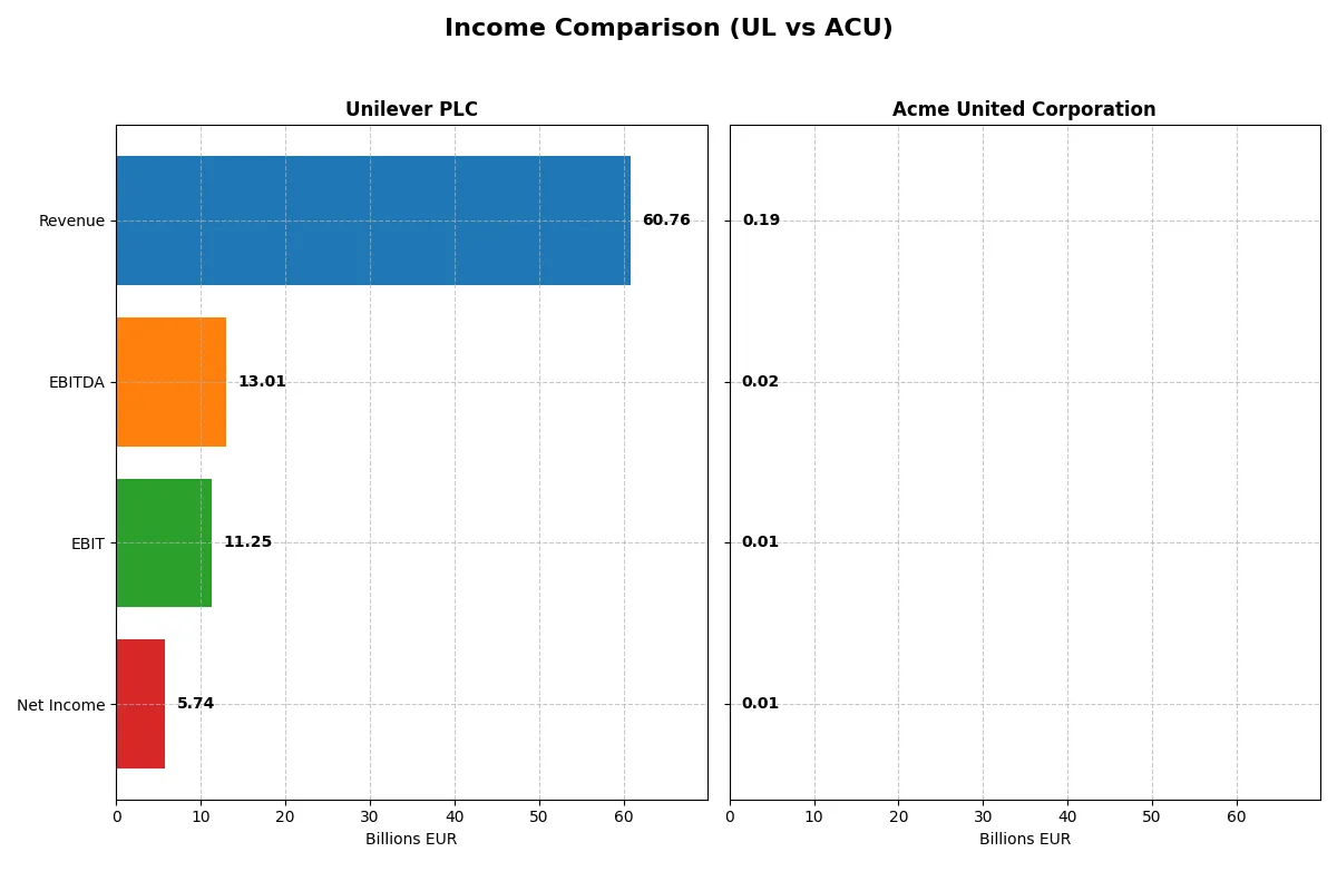 income comparison