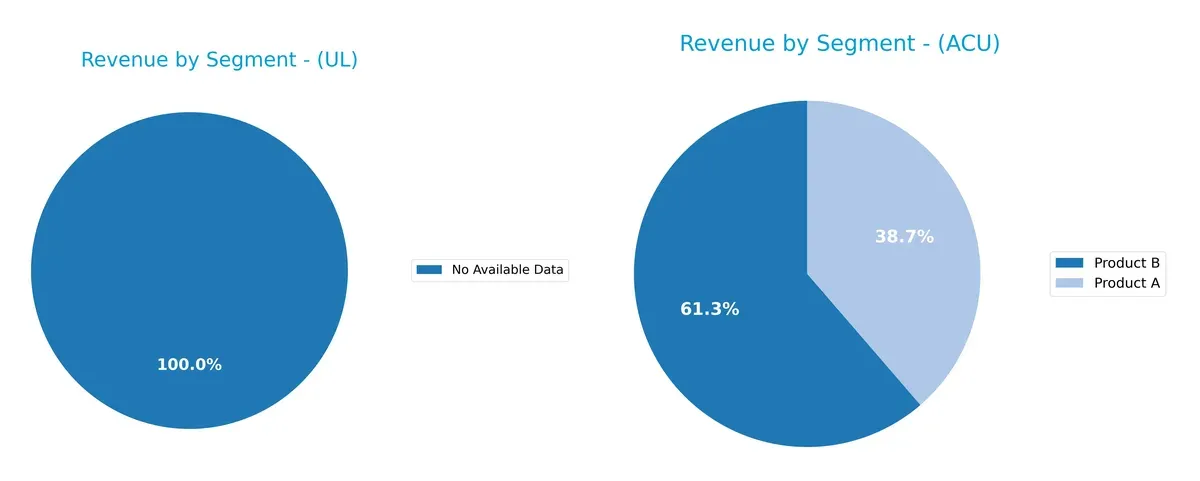 revenue by segment comparison