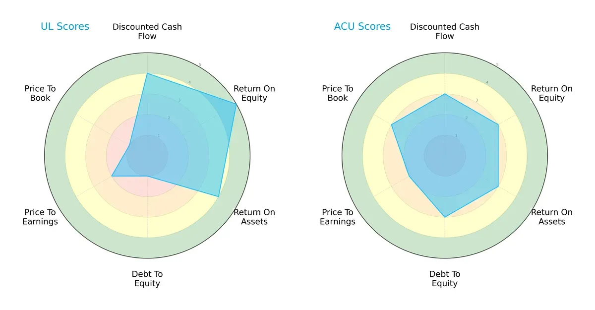 scores comparison
