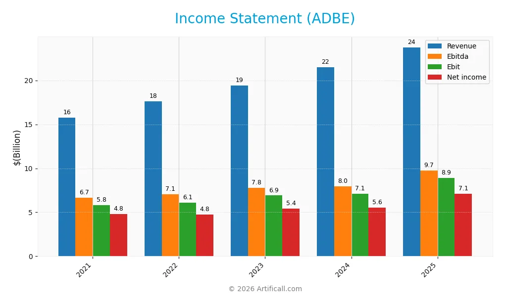 income statement