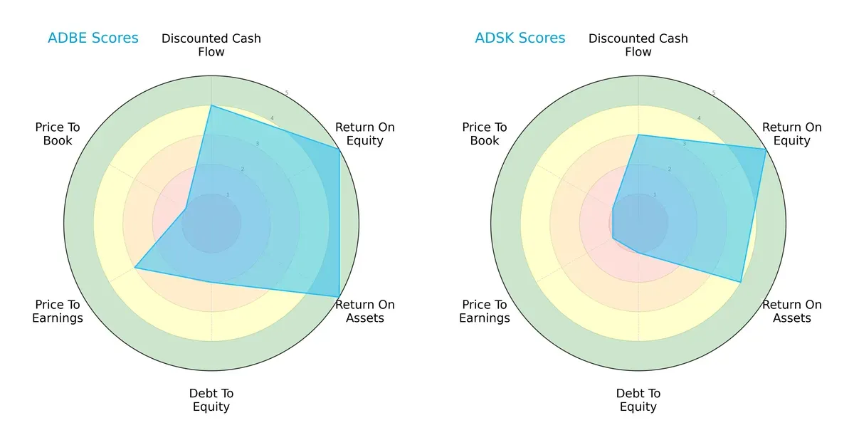 scores comparison