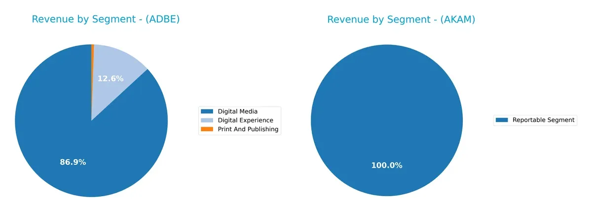 revenue by segment comparison