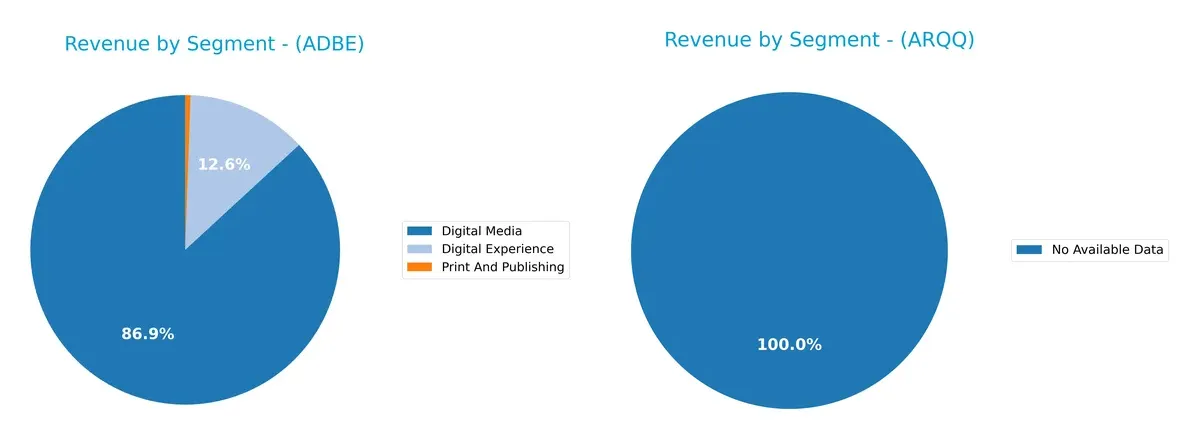 revenue by segment comparison