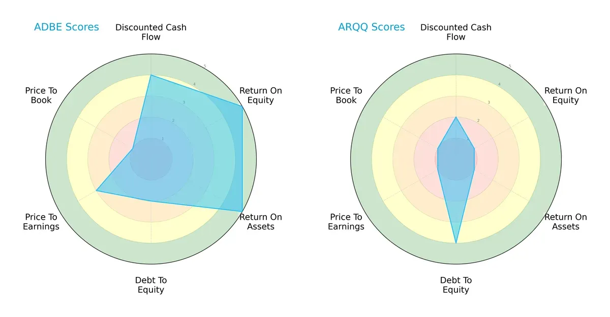 scores comparison
