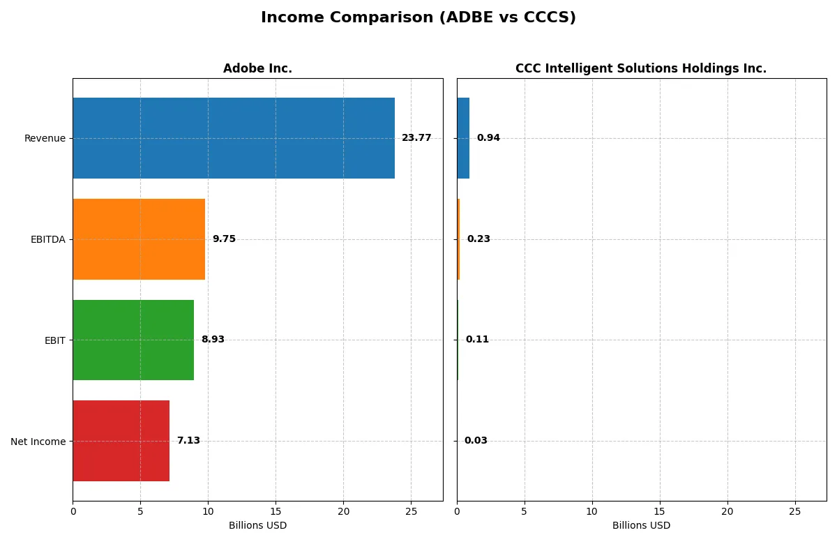 income comparison