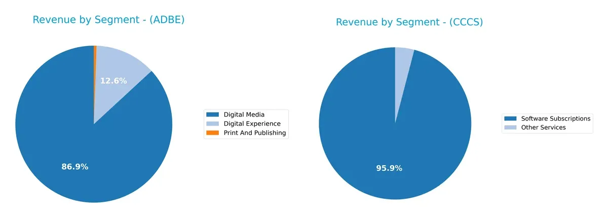 revenue by segment comparison