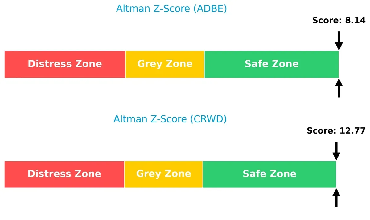 altman z score comparison