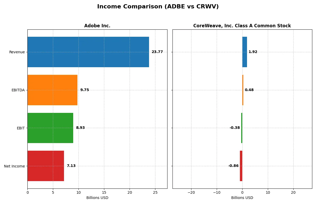 income comparison