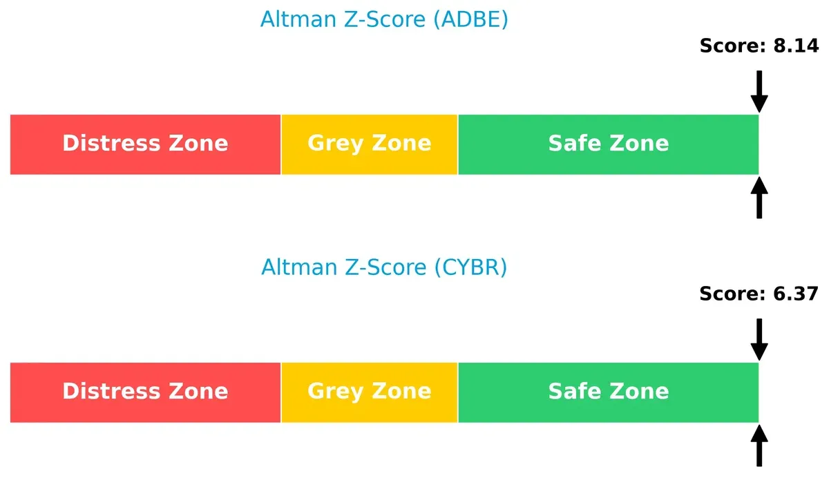 altman z score comparison