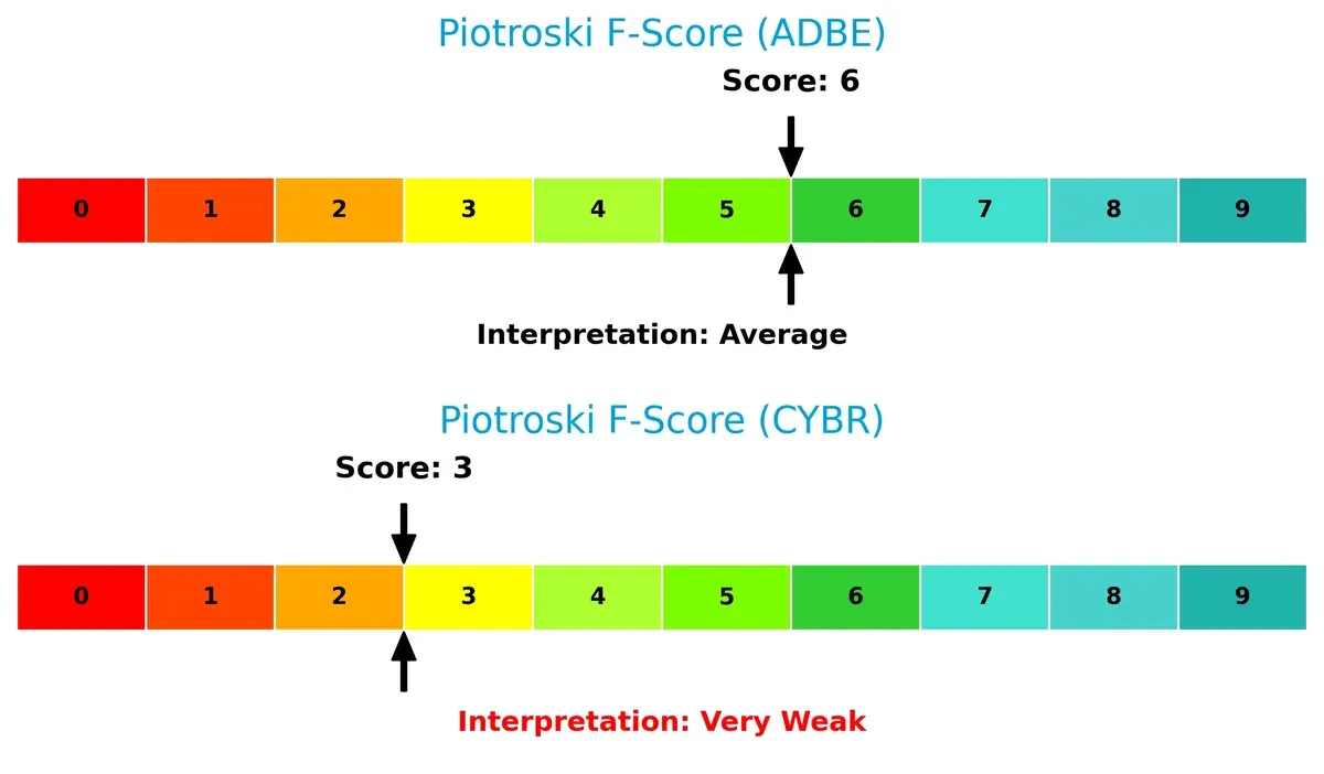 piotroski f score comparison