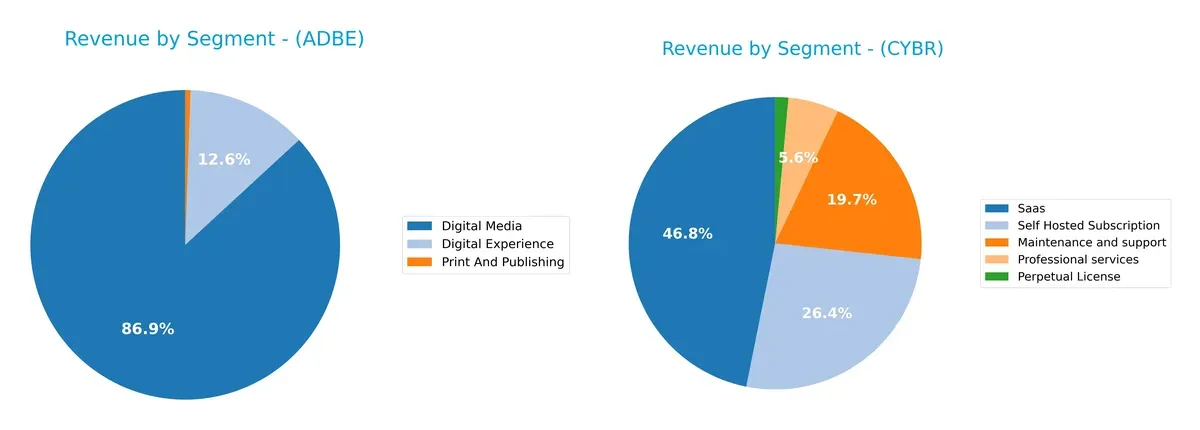 revenue by segment comparison