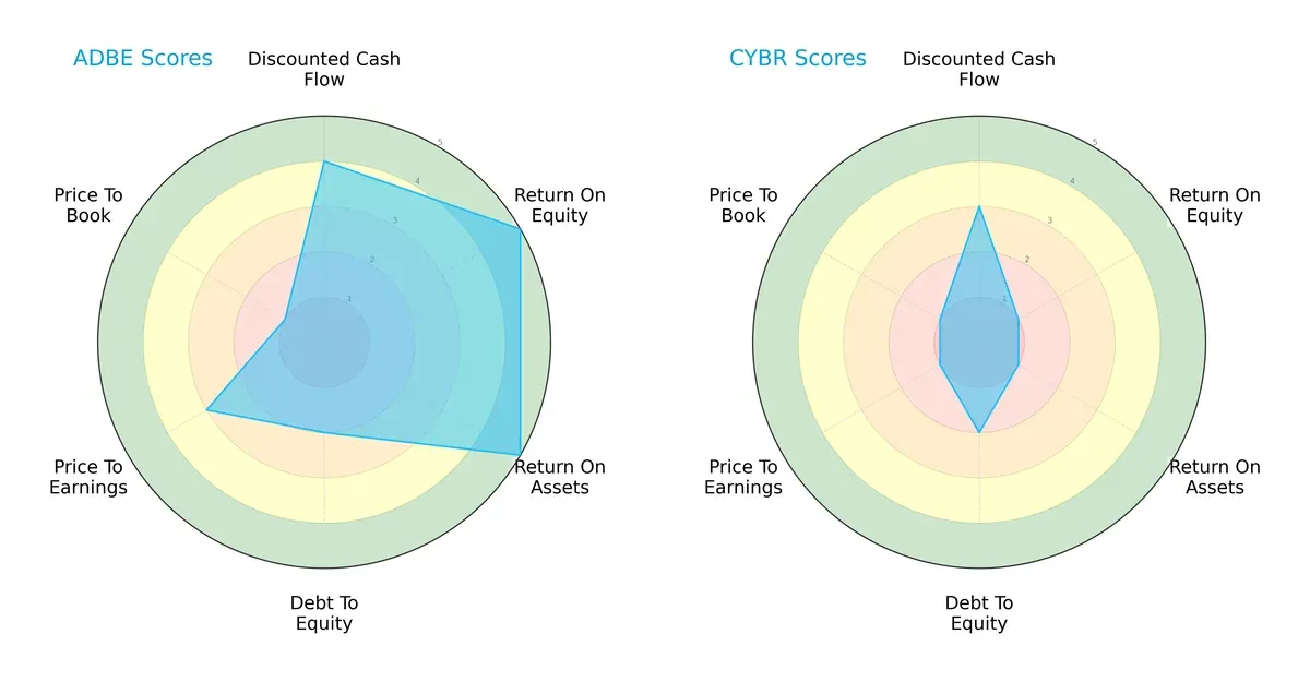 scores comparison