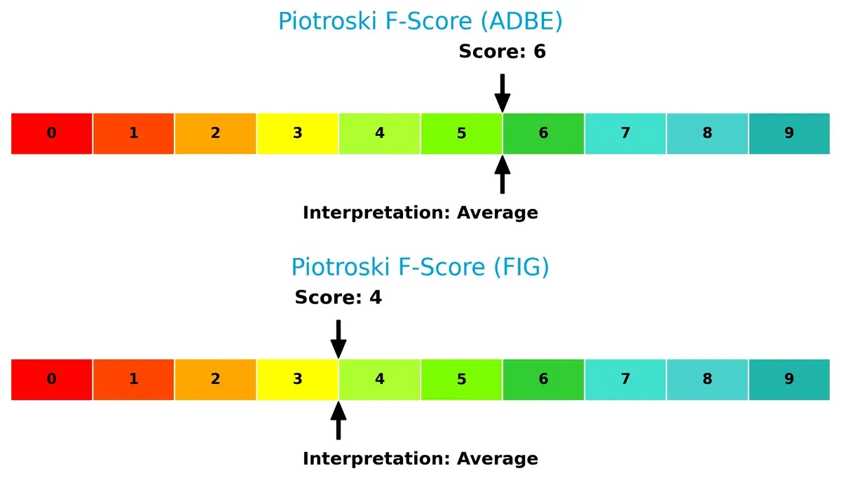 piotroski f score comparison