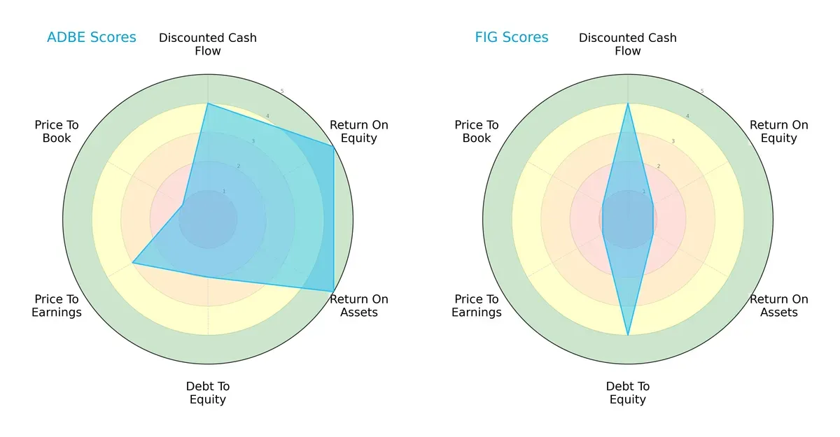 scores comparison