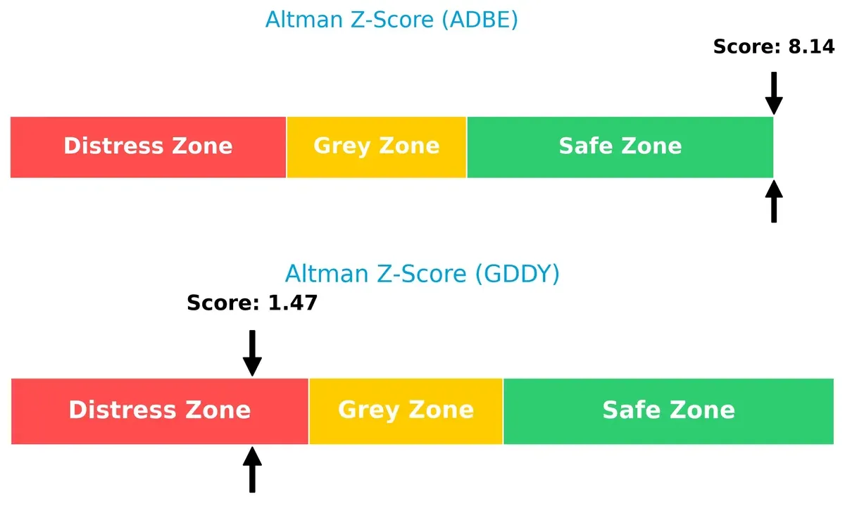 altman z score comparison