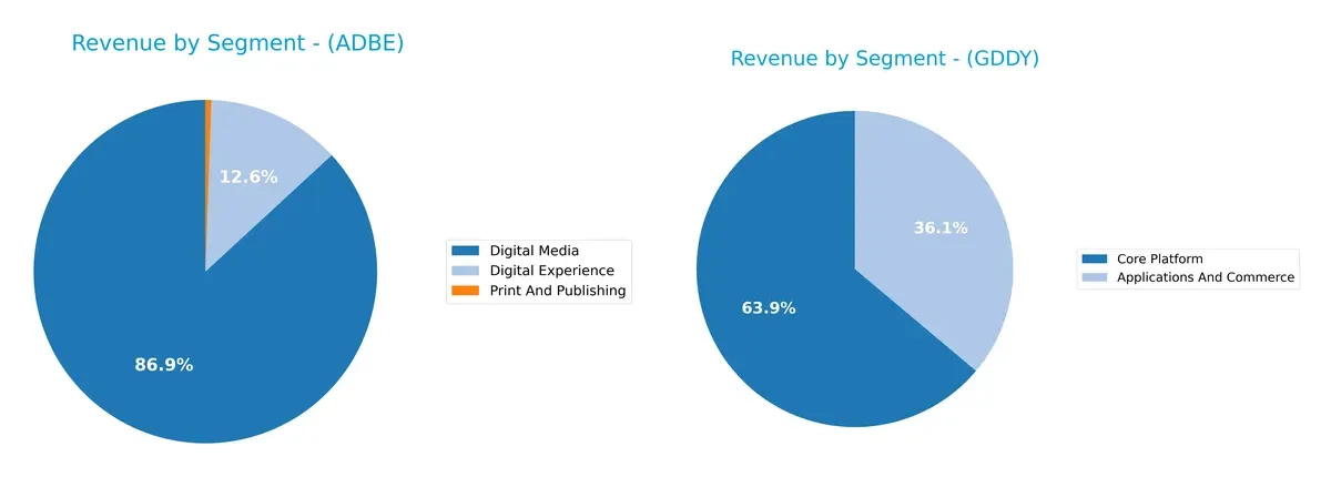 revenue by segment comparison