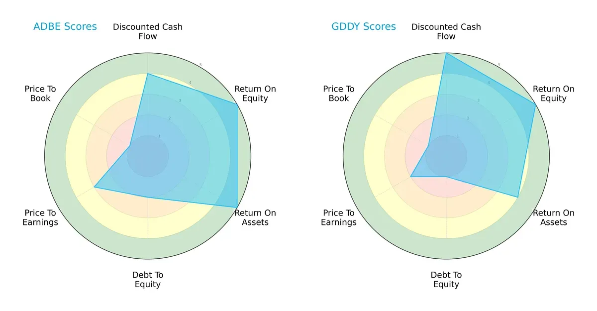 scores comparison