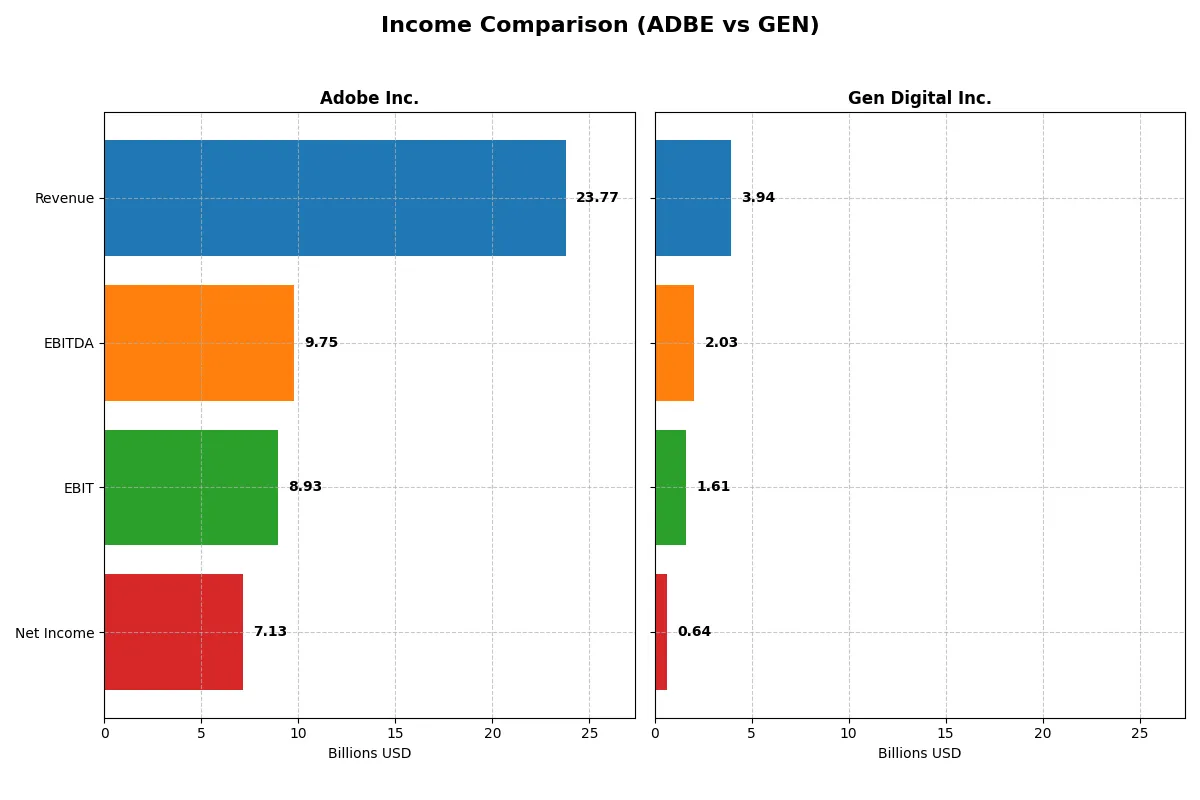 income comparison