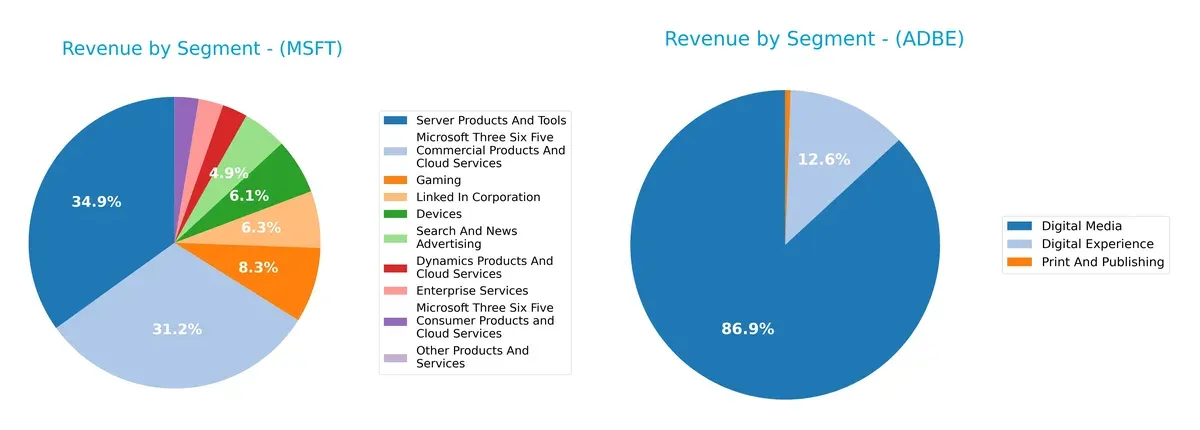 revenue by segment comparison