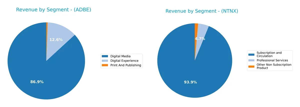 revenue by segment comparison