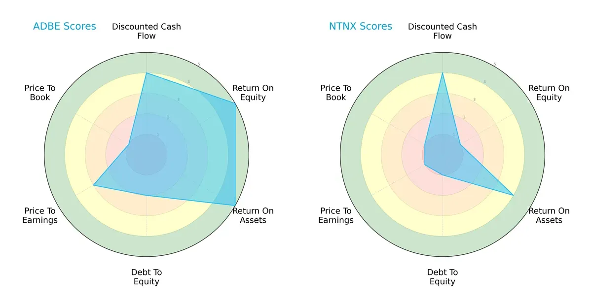 scores comparison