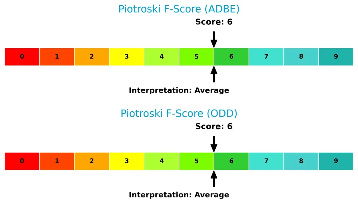 piotroski f score comparison