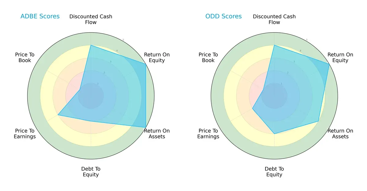 scores comparison
