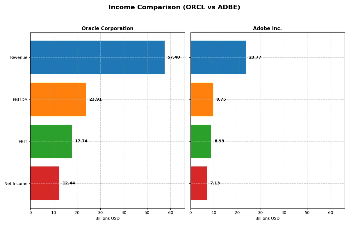 income comparison