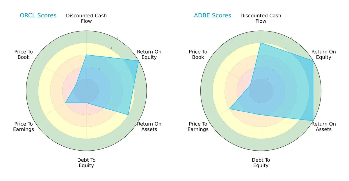 scores comparison