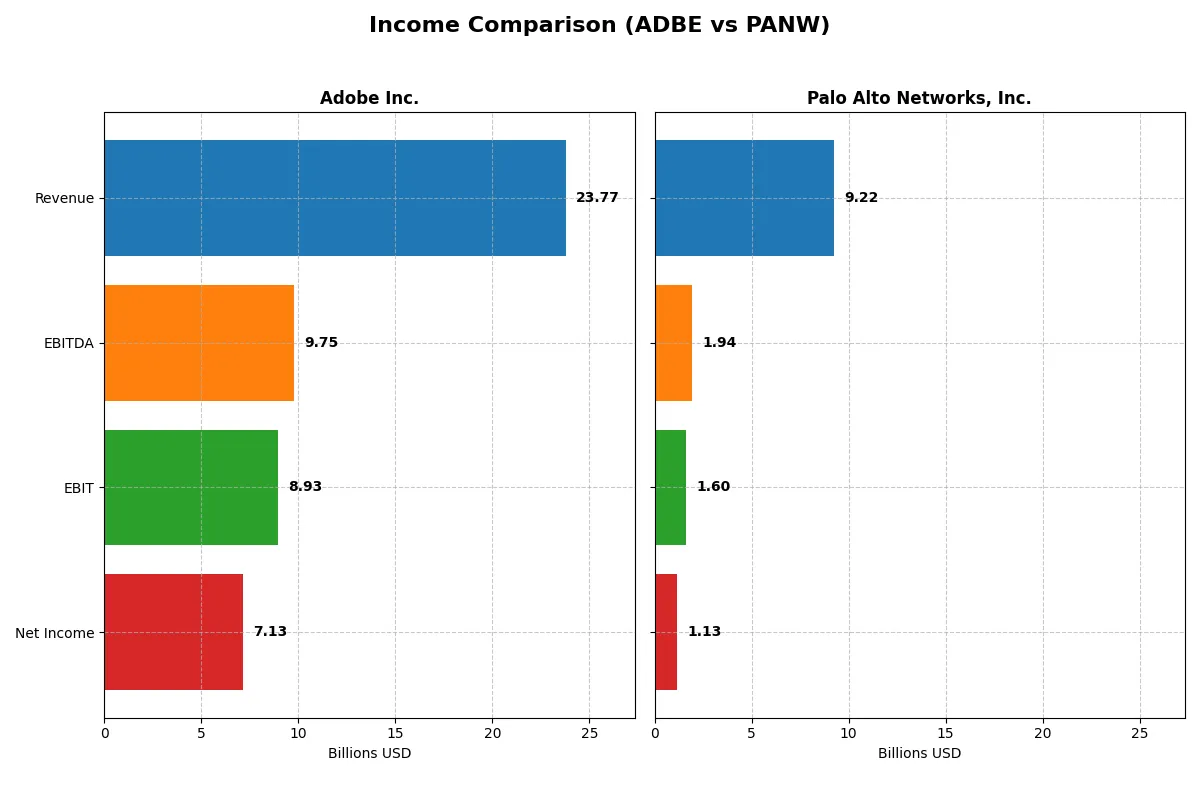 income comparison