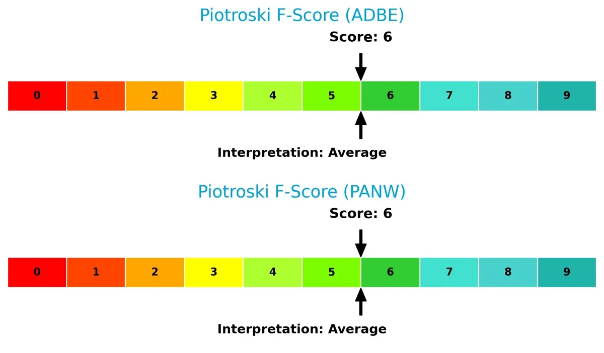 piotroski f score comparison
