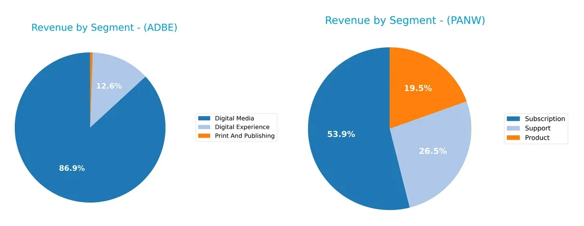 revenue by segment comparison